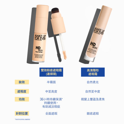雙效粉底遮瑕霜 (連掃頭)