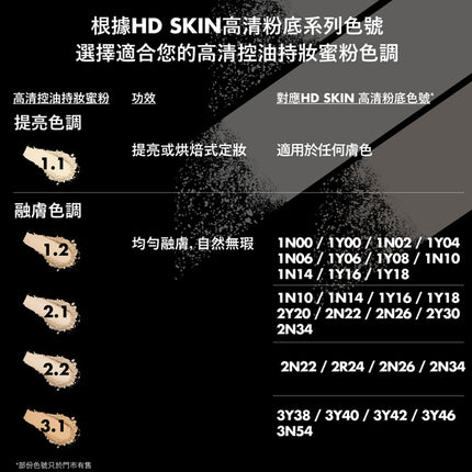 HD SKIN SETTING POWDER (7G)