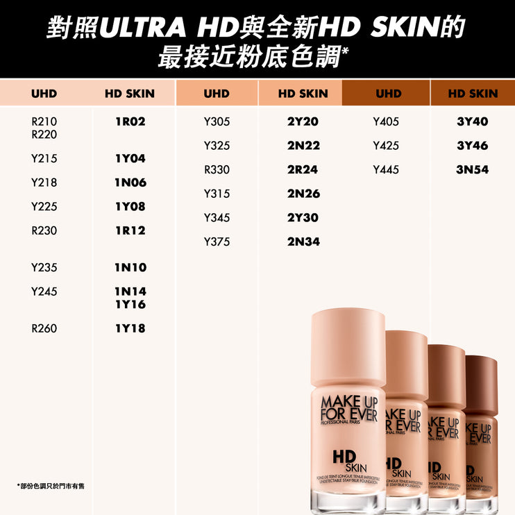 HD SKIN Foundation Partner (HD SKIN Foundation)