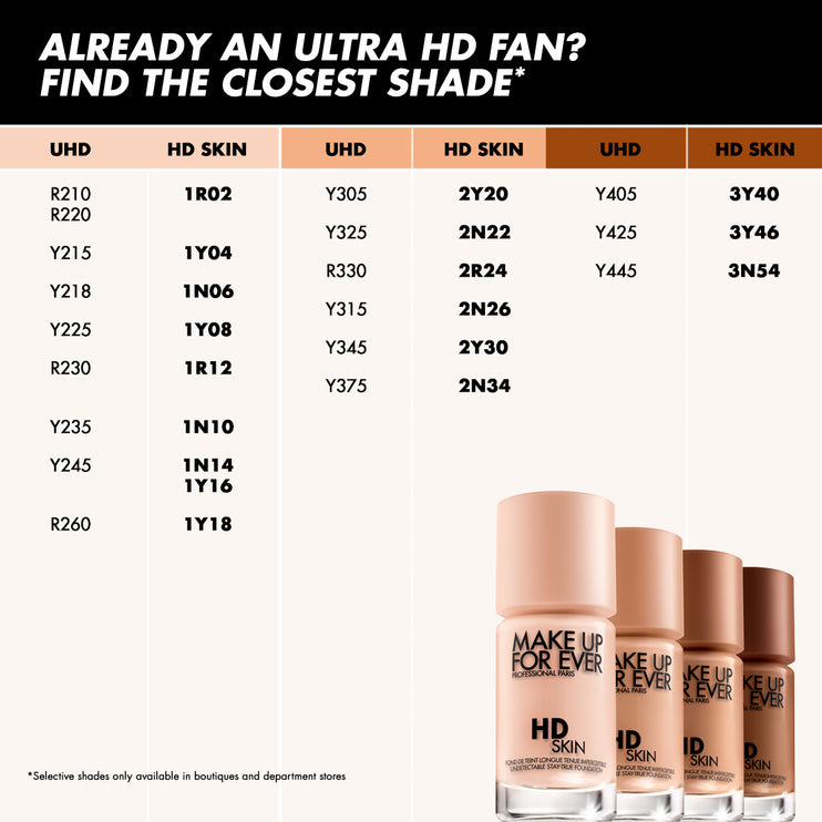 HD SKIN Foundation Partner (HD SKIN Foundation)